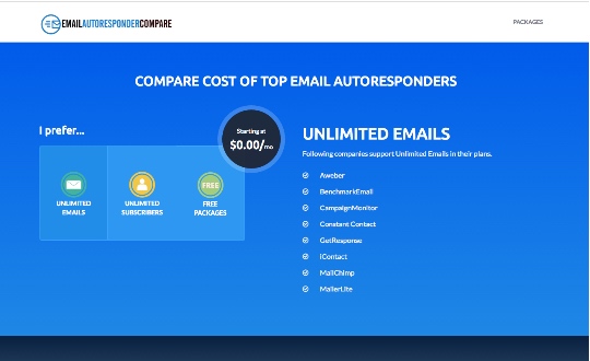 Email Autoresponder Compare